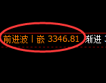 豆粕：日线低点，精准展开宽幅洗盘