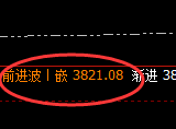 沥青：日线高点，精准展开单边快速回落