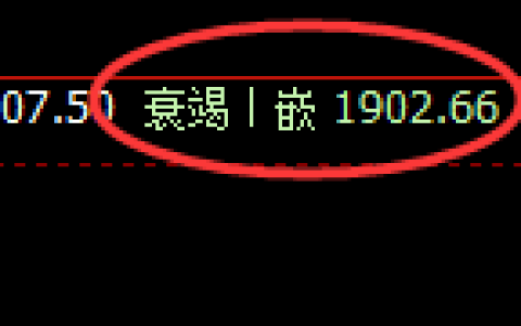 纯碱：4小时低点，精准展开振荡回升