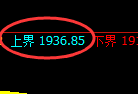 纯碱：4小时低点，精准展开振荡回升