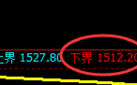 玻璃：涨超2%，4小时周期，多空进入窄幅振荡