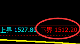 玻璃：涨超2%，4小时周期，多空进入窄幅振荡