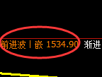 玻璃：涨超2%，4小时周期，多空进入窄幅振荡