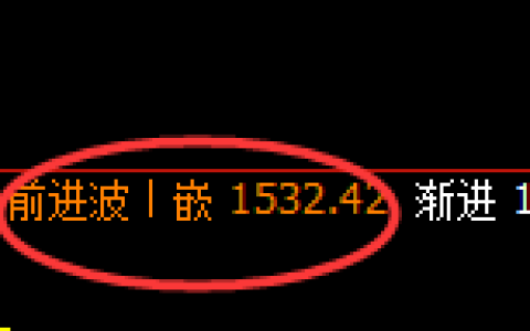焦煤：4小时高点，精准展开振荡洗盘
