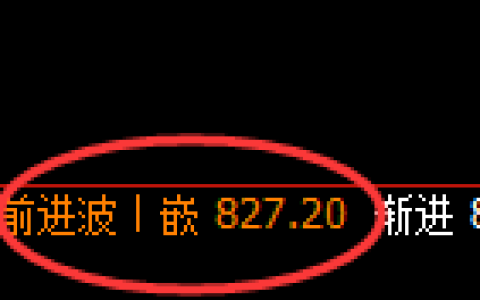 铁矿石：日线高点，精准展开4小时周期快速洗盘