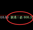 铁矿石：日线高点，精准展开4小时周期快速洗盘