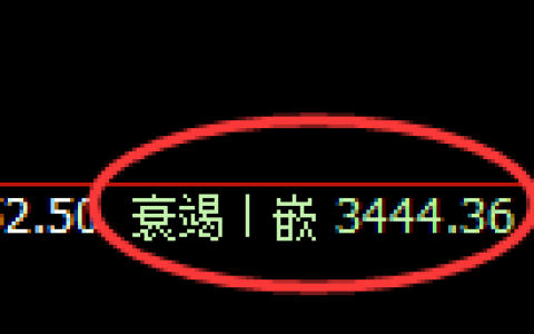 燃油：修正洗盘低点，精准展开直线拉升