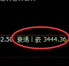 燃油：修正洗盘低点，精准展开直线拉升