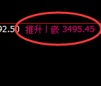 燃油：修正洗盘低点，精准展开直线拉升