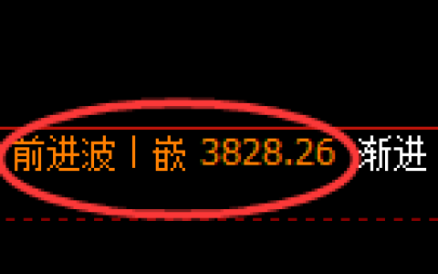 沥青：4小时周期，多空结构精准展开宽幅洗盘