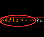 沥青：4小时周期，多空结构精准展开宽幅洗盘