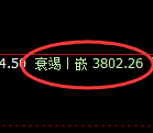 沥青：4小时周期，多空结构精准展开宽幅洗盘
