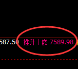 聚丙烯：4小时高点，精准进入宽幅洗盘结构