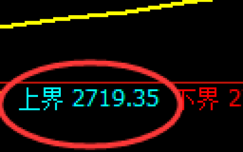 菜粕：试仓高点，精准展开振荡回落