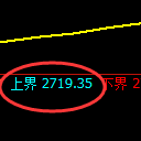 菜粕：试仓高点，精准展开振荡回落