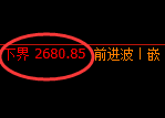 菜粕：试仓高点，精准展开振荡回落