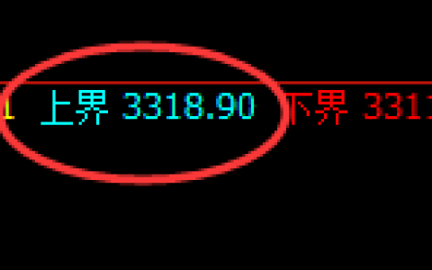 豆粕：试仓高点，精准展开极端振荡回撤