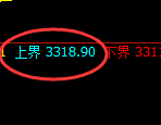 豆粕：试仓高点，精准展开极端振荡回撤