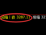 豆粕：试仓高点，精准展开极端振荡回撤