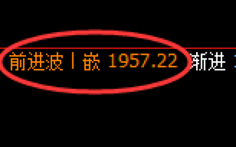 纯碱：4小时高点，精准展开积极振荡回撤