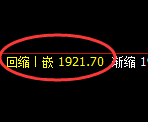 纯碱：4小时高点，精准展开积极振荡回撤