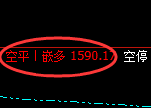 焦煤：精准规则化（系统策略）超70点复盘展示