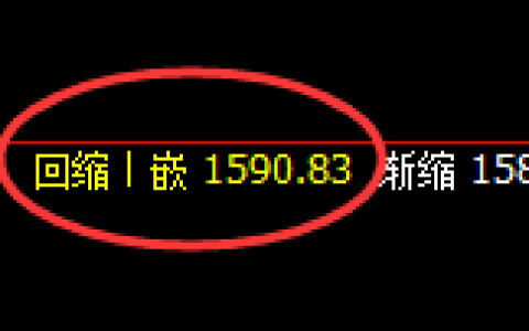 焦煤：涨超2.5%，4小时低点，精准展开极端强势拉升