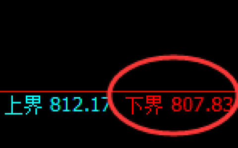 铁矿石：4小时低点，精准展开强势拉升，完美