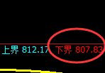 铁矿石：4小时低点，精准展开强势拉升，完美