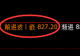铁矿石：4小时低点，精准展开强势拉升，完美