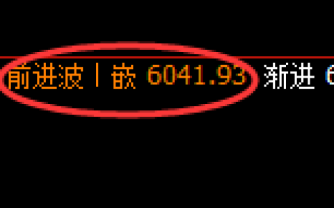 PTA：4小时高点，精准展开振荡回落