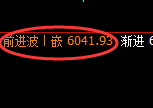 PTA：4小时高点，精准展开振荡回落