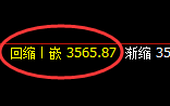 螺纹：日线结构，多空精准展开宽幅振荡