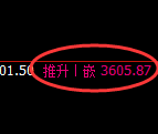 螺纹：日线结构，多空精准展开宽幅振荡