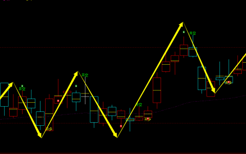 PTA：99%胜率，多空精准转折结构