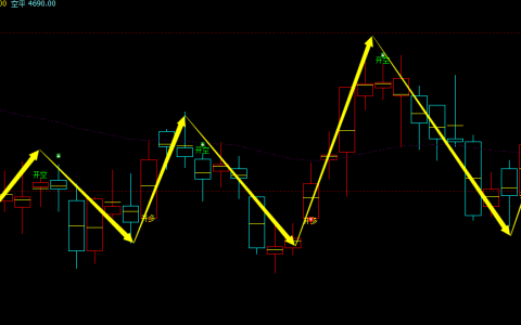 液化气：多空精准转折结构，胜率达100%