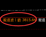 沥青：修正洗盘低点，精准展开快速回升