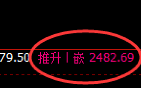 甲醇：4小时周期，精准展开区间宽幅洗盘