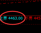 乙二醇：4小时低点，精准展开直线强势拉升