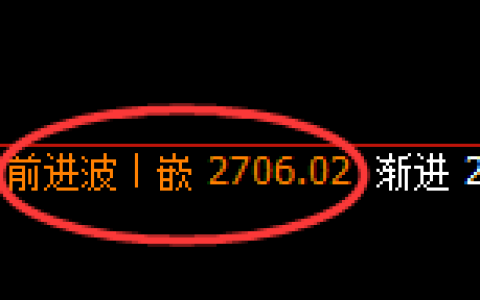 菜粕：4小时高点，精准展开快速冲高回落