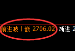 菜粕：4小时高点，精准展开快速冲高回落