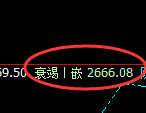菜粕：4小时高点，精准展开快速冲高回落
