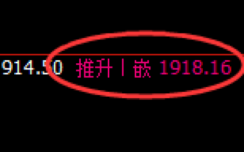 纯碱：4小时周期，精准展开区间振荡洗盘