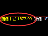 纯碱：4小时周期，精准展开区间振荡洗盘