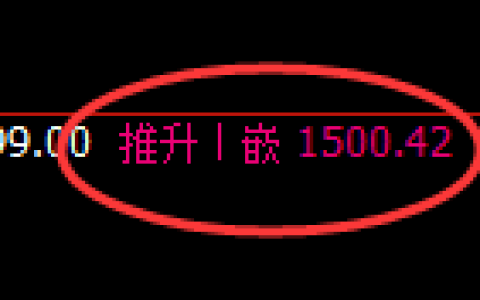 玻璃：4小时高点，精准展开振荡回落