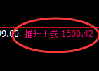 玻璃：4小时高点，精准展开振荡回落