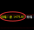 玻璃：4小时高点，精准展开振荡回落