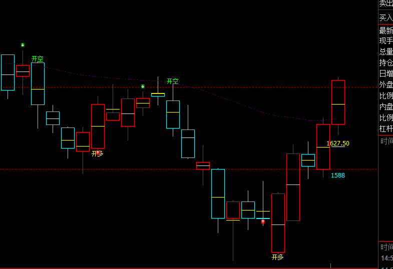 焦煤：VIP精准策略（日间）双向减平保守突破80点