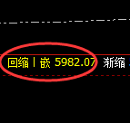 PTA：4小时周期，精准展开快速洗盘