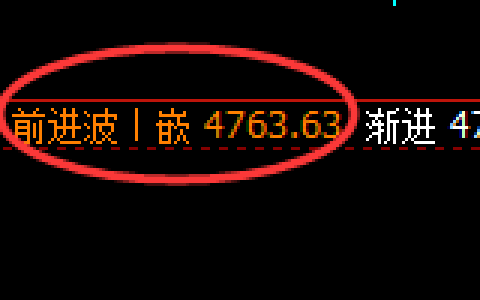 液化气：4小时高点，精准展开极端冲高回落
